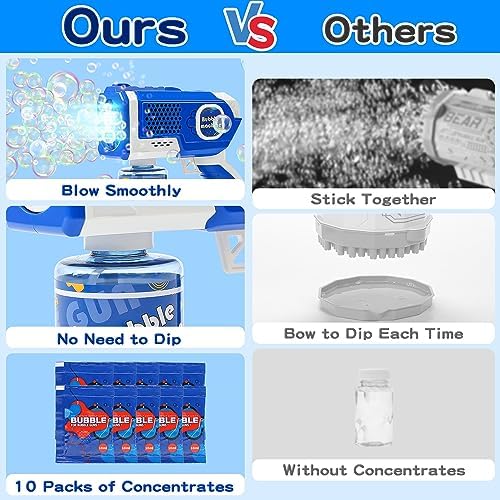 EagleStone 2 Bubble Guns Machine for Kids,8 Hole Light Up Bubble Maker with 4 Refill Solution and 10 Bubble Concentrate for Toddlers,Party Favors Birthday Fun Gifts for Girl Boy Outdoor Toy