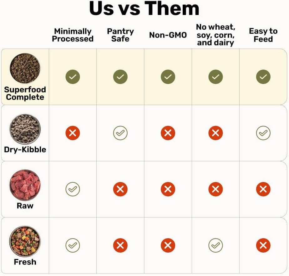 BADLANDS RANCH Air-Dried Beef Dog Food, 87% Real Meat, 24 oz