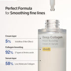SUNGBOON EDITOR Deep Collagen Serum | Volufiline + Collagen + Niacinamide | Hydrating & Smoothing Care | Korean Skincare, 1.01 fl oz | Valentines Day Gifts for Woman