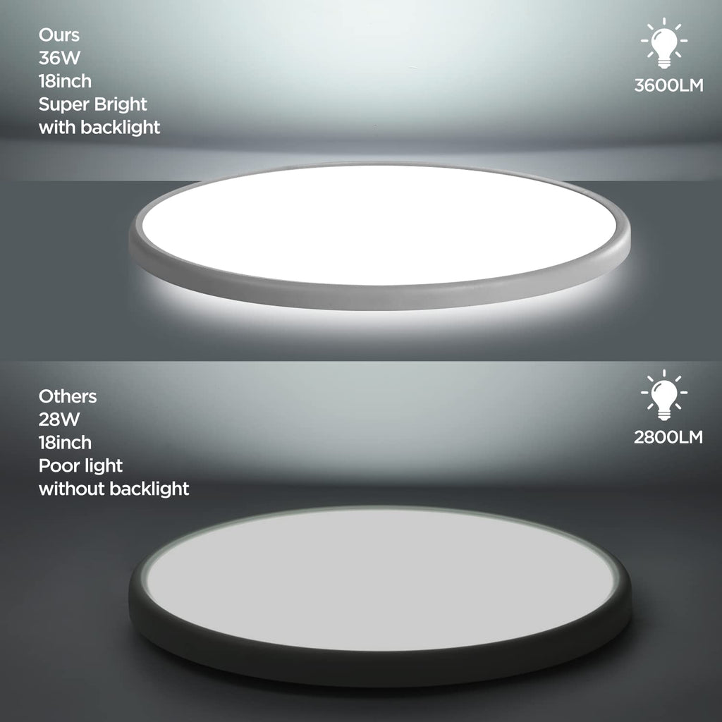 TALOYA 18 Inch Flush Mount Led Ceiling Light Fixture 5 Color Temperature Settings Round Surface Mounted Fixture Dimmable Ultra Slim Ceiling Lamp for Living Room