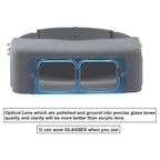 Headband Magnifier Double Lens Head-Mounted Reading Magnifier Loupe Jewelry Visor Opitcal Glass Binocular Magnifier with Lens Magnification-1.5X 2X 2.5X 3.5X