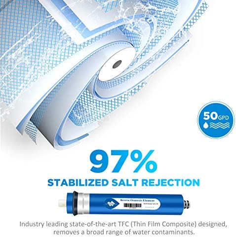 Membrane Solutions Reverse Osmosis Membrane 50 GPD 11.75"x1.75" RO Membrane Water Filter Replacement Fits Under Sink RO Drinking Water Purifier System 1-Pack
