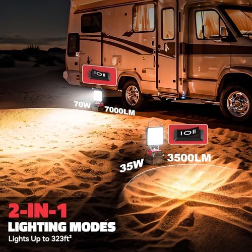 Upgrade LED Work Light for Milwaukee Battery: Ecarke 70W 7000LM for Milwaukee Lights for m18 USB Light 18V Battery Flashlight with Low Voltage Protection for Working in a Dark Environment