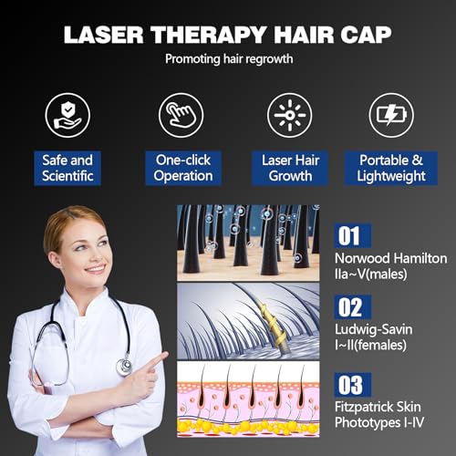 Laser Cap, Laser Red Light Therapy for Hair Growth System - FDA Cleared Hair Loss, Hair Thinning & Alopecia Treatment for Men & Women