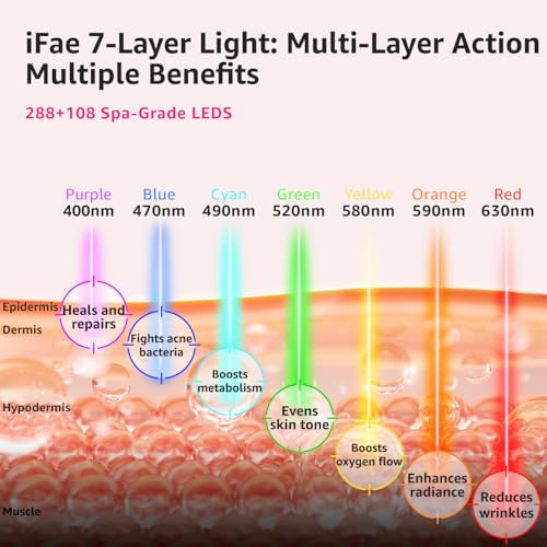 Red Light Therapy Mask for Face and Neck, 7 Colors Silicone Led Face Mask Light Therapy at Home Rechargeable & Ergonomic Design for True Anti-Aging Skincare at Home and Travel(Pink)