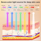 Beauty LED Light Mask -infrared light therapy red light therapy led facial light Photons Facial Skin Care Wrinkle reduce anti-acne facial light acne treatment beauty device-KFB265