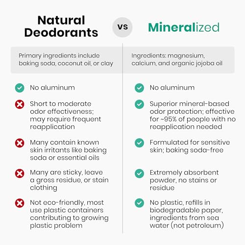 Mineralized Magnesium Deodorant Powder | Non Toxic Deodorant - Aluminum Free, Baking Soda Free | Whole Body Deodorant For Women & Men, Body Powder, Mineral Deodorant, 2-Samples, Vanilla, Lavender