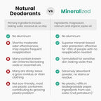 Mineralized Magnesium Deodorant Powder | Non Toxic Deodorant - Aluminum Free, Baking Soda Free | Whole Body Deodorant For Women & Men, Body Powder, Mineral Deodorant, 2-Samples, Vanilla, Lavender