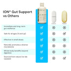 ION* Intelligence of Nature Gut Support Liquid Supplement - Gut & Digestive Health Liquid Drops, Cleanse & Detox with Humic Extract for Women & Men, Adults & Kids 4+ - 16 fl oz (Pack of 1)
