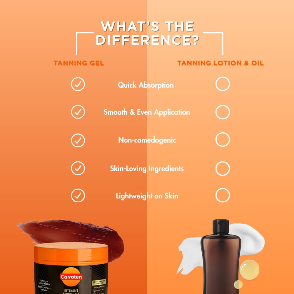 Carroten Intensive Tanning Gel | Browning Tan Accelerator | Non-Greasy, Water-Resistant with Carrot & Coconut Oil | Vitamin A & E For Moisture & Hydration | 5 Fl Oz + Spatula