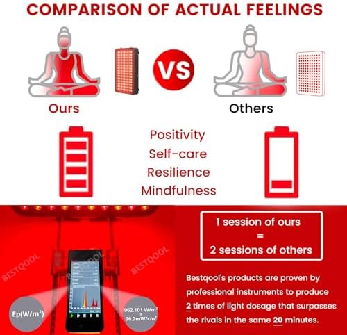 Bestqool Red Light Therapy Device, 4 Wavelengths Full Body Near Infrared Light Therapy, Elite Grade Dual Chip 150 LEDs, High Power Output Red Light Panel for Anti-Aging, Pain Relief. 250W.