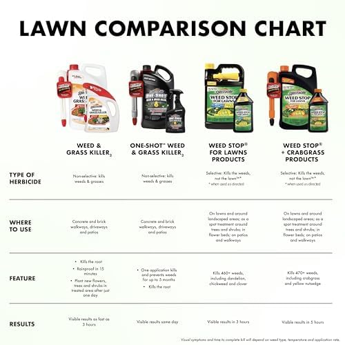 Spectracide Weed & Grass Killer with AccuShot Power Sprayer, 1.33 Gal