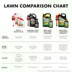 Spectracide Weed & Grass Killer with AccuShot Power Sprayer, 1.33 Gal