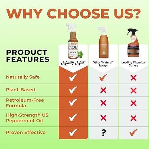 Mighty Mint Wood Cleaner and Conditioner, Non-Toxic, Spray Cleans and Renews Wood, Natural Peppermint Scent, 16oz