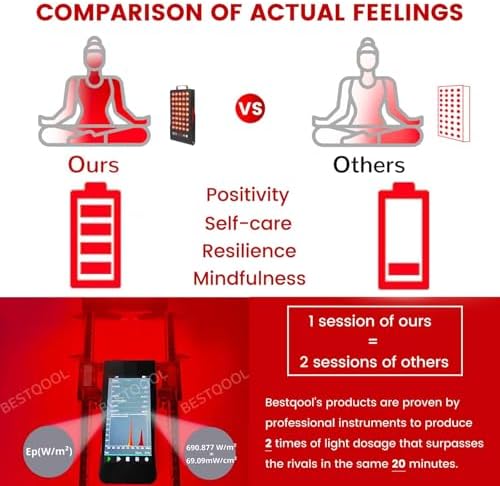 Bestqool Red Light Therapy, Dual Chip 660nm 850nm Clinical Grade Red Light Therapy for Face, Portable Infrared Light Therapy for Body, Pain Relief, Muscle Fast Recovery. 50W.