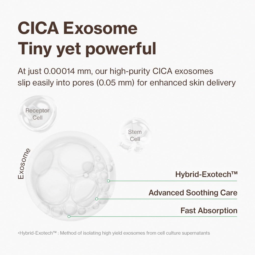 YUMU Cica Exosome Zinc Blemish Relief Cream, Face Moisturizer for Sensitive, Acne-Prone Skin, Lightweight, Breakouts, Barrier Repair, Hydration, Soothing, Oil-Free, Korean Skincare (80 ml/2.70 fl.oz.)
