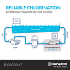 Hayward W3T-Cell-9 TurboCell Salt Cell for Pool Chlorination, In-Ground Swimming Pools up to 25,000 Gallons