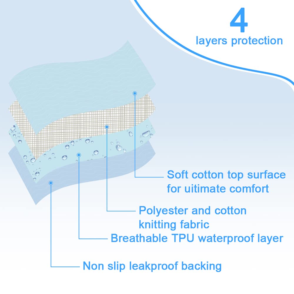 2 Pack Bed Pads for Incontinence Positioning Bed Pad with Handles for Lift and Transfer Reusable Waterproof Bed Pads Washable Incontinence Bed Pads for Elderly Hospital Home Care 36” × 34”