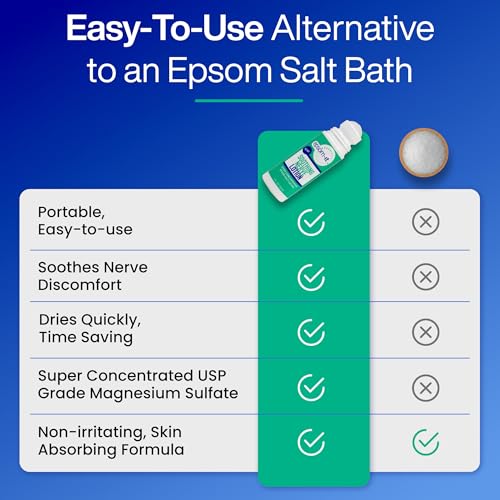 EPSOM-IT Soothing Nerve Lotion - Roll On Epsom Salt Magnesium Lotion, Topical Magnesium Cream with Capsaicin & Arnica for Tired Muscles and Sleep, 3oz