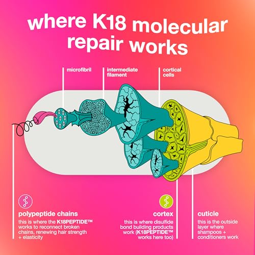 K18 Damage Repair Essentials Kit, Travel-Friendly Trio Featuring Mini Hair Mask, Mini Hair Oil & Mini Detox Shampoo
