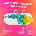 K18 Damage Repair Essentials Kit, Travel-Friendly Trio Featuring Mini Hair Mask, Mini Hair Oil & Mini Detox Shampoo