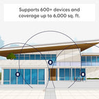 Amazon eero Pro 7 tri-band mesh Wi-Fi 7 router (newest model) - Supports internet plans up to 5 Gbps, Coverage up to 6,000 sq. ft., 3-pack