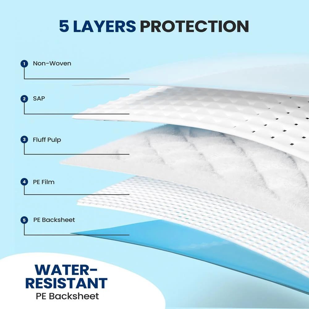 Metro Source Disposable Underpads, 23x36 inches, 150 Count, Highly Absorbent with Waterproof Backing, for Bed and Surface Protection Adults, Elderly and Baby