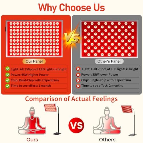 Red Light Therapy for Body, Red Infrared Light Therapy Panel with Stand, Red Light Therapy Lamp,LED 660nm Red Light and 850nm Near Infrared Light Therapy Device at Home for for Face Skin Full Body