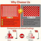 Red Light Therapy for Body, Red Infrared Light Therapy Panel with Stand, Red Light Therapy Lamp,LED 660nm Red Light and 850nm Near Infrared Light Therapy Device at Home for for Face Skin Full Body