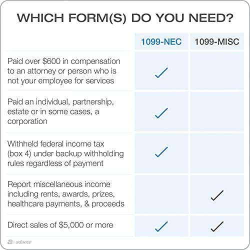 Adams 1099 NEC 3 Up 2021 Continuous Forms, 4 Part Carbonless Forms, for Pin Fed Dot Matrix Printers, with 3 1096, 20 Pack (TXA2299-NEC21)