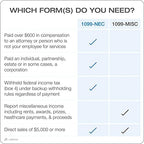 Adams 1099 NEC 3 Up 2021 Continuous Forms, 4 Part Carbonless Forms, for Pin Fed Dot Matrix Printers, with 3 1096, 20 Pack (TXA2299-NEC21)