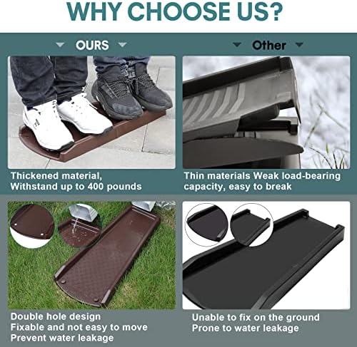 Rain Gutter Downspout Splash Block, Gutter Downspout Extensions for Water Drainage, 24" Gutter Splash Guards Downspout Extender, Fixable Down spout Drain Trays with PE Nails(2 Pack, Brown)