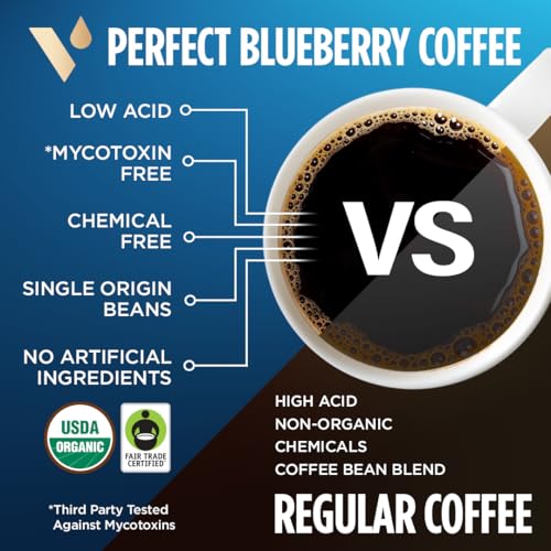 VitaCup Perfect Blueberry Flavored Low Acid Coffee Pods, Organic, Fair Trade, Dark Roast Single Origin from Guatemala, Clean & Pure, Recyclable Single Serve Pods, 64 Ct