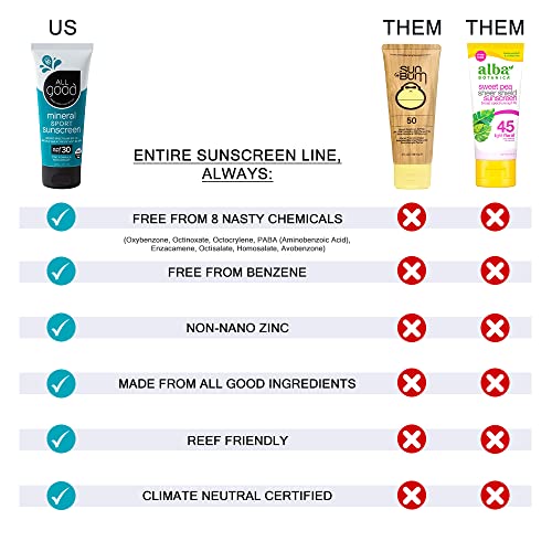 All Good Sport Mineral Sunscreen Lotion - Coral Reef Friendly, Water & Sweat Resistant, Face & Body, UVA/UVB Broad Spectrum SPF 30+ (3 oz)(3-Pack)