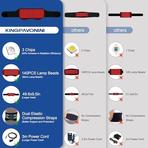 KingPavonini Red Light Wellness Belt – 3-in-1 LED Light Device with Adjustable Strap, 630/660/850nm for Relaxation and Comfort