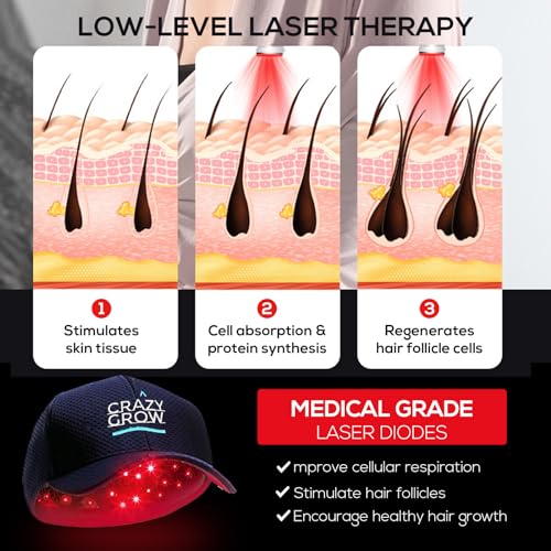 Laser Hair Growth Cap, Low Level Laser Therapy (LLLT) Equipment for Promoting Hair Growth in Women and Men Laser Cap Red Light Therapy Cap Laser Therapy Cap