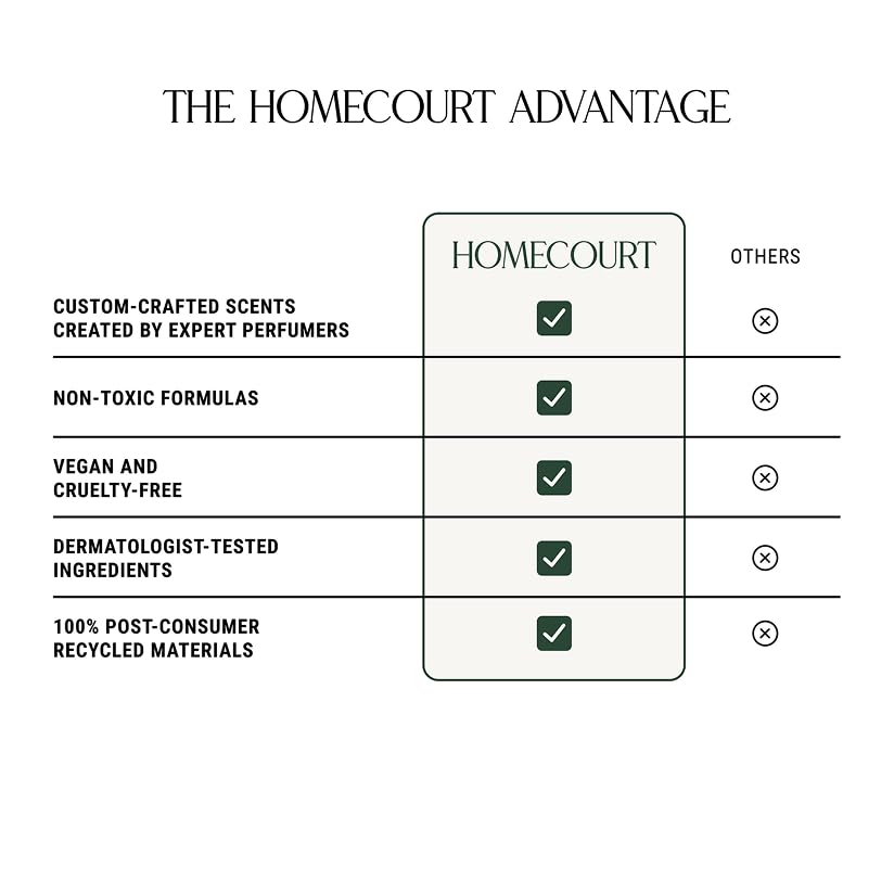 Homecourt All-Purpose Surface Cleaner Spray, Lifts Away Dirt, Smudges & Grease, For Bathroom, Kitchen & more, Clean Formula, Cece, 16 fl oz, 2.0