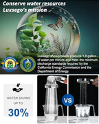 Luxsego Filtered Shower Head for Hard Water, High Pressure 3 Modes Shower Heads with Handheld Spray, Water Softener Showerhead Set with Mineral Beads to Remove Chlorine & Fluoride for Dry Hair & Skin