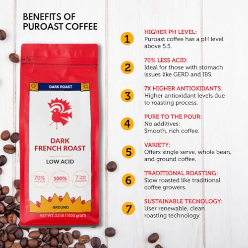 Puroast Low Acid Coffee Ground | French Roast Ground | Dark Roast | High Antioxidants & High pH |No Bitter Aftertaste | Reduced Heartburn & GERD | Suitable for Cold Brew - 2.2 LB