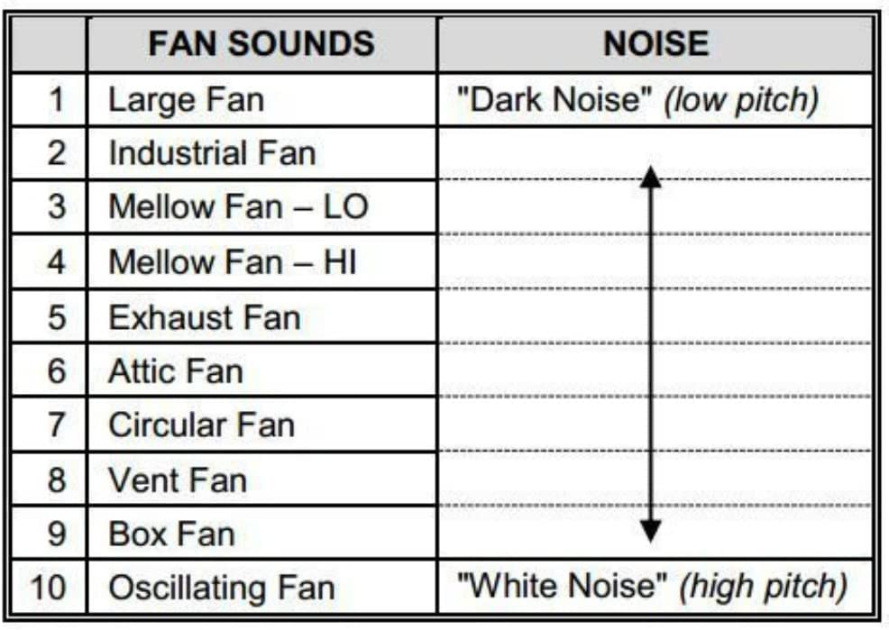 LectroFan White Noise Machine with 10 Fan and 10 White Noise Options, White (FFP)