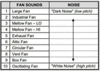 LectroFan White Noise Machine with 10 Fan and 10 White Noise Options, White (FFP)