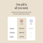 Superpowered Lactase Pills - Fast-Act Lactase Tablets for Dairy and Lactose Intolerance - Lactase Enzyme Supplement (15)