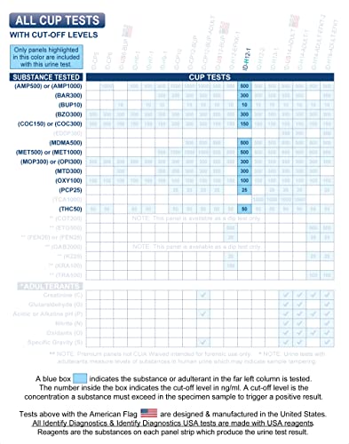 Identify Health Drug Screen Test | 200 Pack | 12 Panel CLIA Waived Instant Urine Drug Test Cup for AMP,BAR,BUP,BZO,COC,MDMA,MET,MTD,MOP|OPI,OXY,PCP,THC