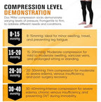 Doc Miller Thigh High Calf Sleeves Compression Hose 20-30 mmHg Opaque Stockings
