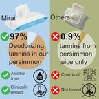 Mirai Clinical's Deodorizing Body Wipes for Women & Men - Cleansing & Refreshing Deodorant Wipes Women & Men Love - Fights Nonenal Body Odor - For Whole Body Usage - Unscented - 3 packs.