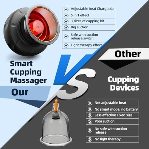 2 Electric Cupping Therapy Set, 5-in-1 Smart Cupping kit with Red Light Therapy, Gua Sha Massage Tool, Relieves Neck Shoulder Back Aches Muscle Soreness, Improves Blood Circulation