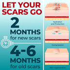 Medical Grade Silicone Scar Tape - 1.6”x150” - Visible Difference on Keloid & С-Section - Reusable Silicone Scar Sheets - Easy to Use