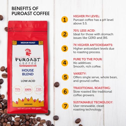Puroast Low Acid Coffee Ground | House Blend Ground | Medium Roast | High Antioxidants & High pH |No Bitter Aftertaste | Reduced Heartburn & GERD | Suitable for Cold Brew - 2.2 LB