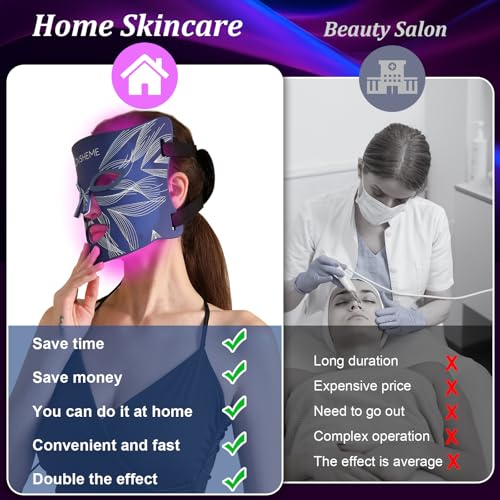Red Light Therapy for Face, LED Face Mask Light Therapy, Red Light Therapy Mask for Acne, Wrinkles and Skin Rejuvenation, 320 LEDs, 3 Modes, 10-Min Auto Off, Eye Protection Included