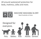 Vakly XL Washable Reusable Underpads 36"x54" Waterproof Absorbent Bedding [3 Pack] Pee Protection for Beds Sofa & Mattress, Large Incontinence Bedwetting Bed Pads - Elderly Adults Seniors Kids & Pets